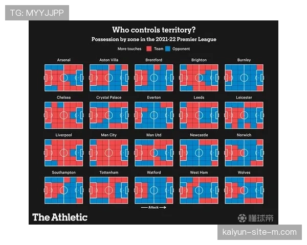 利物浦控球数据处于劣势 全场仅四成控球率